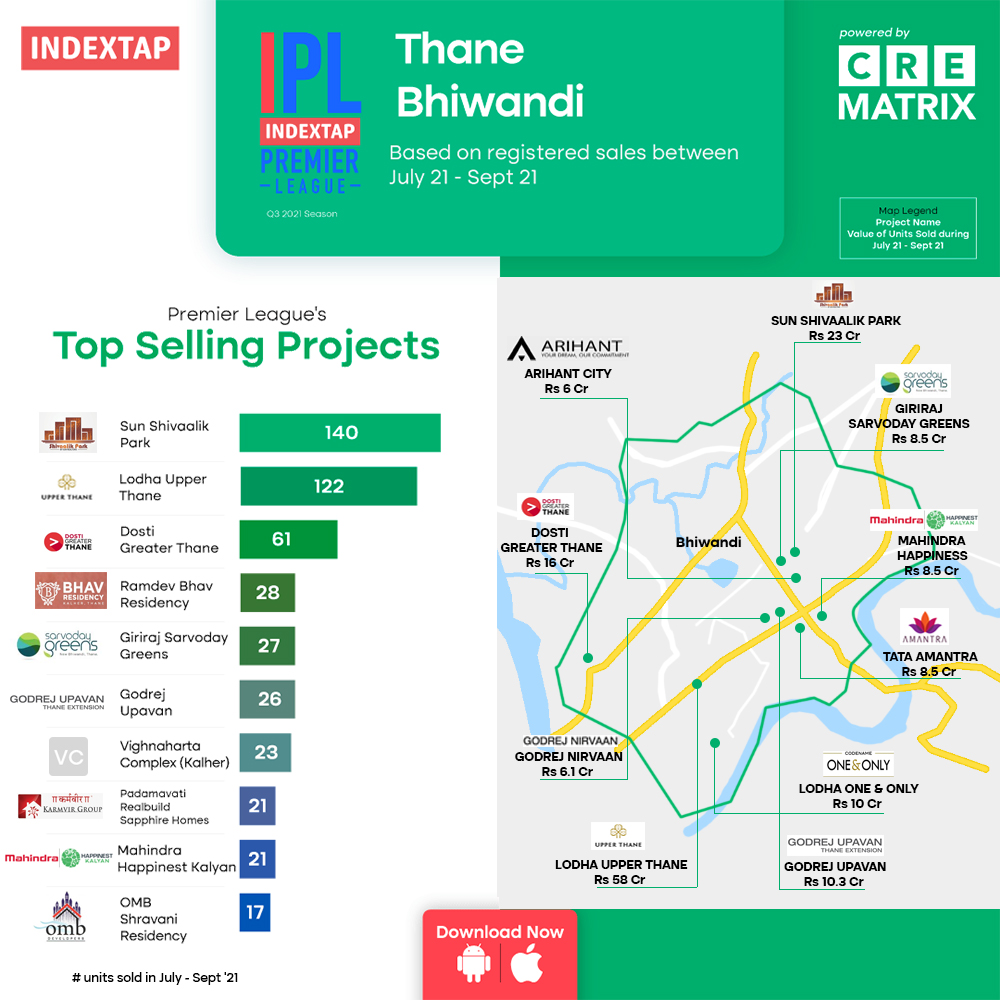 Bhiwandi Top Real Estate Players