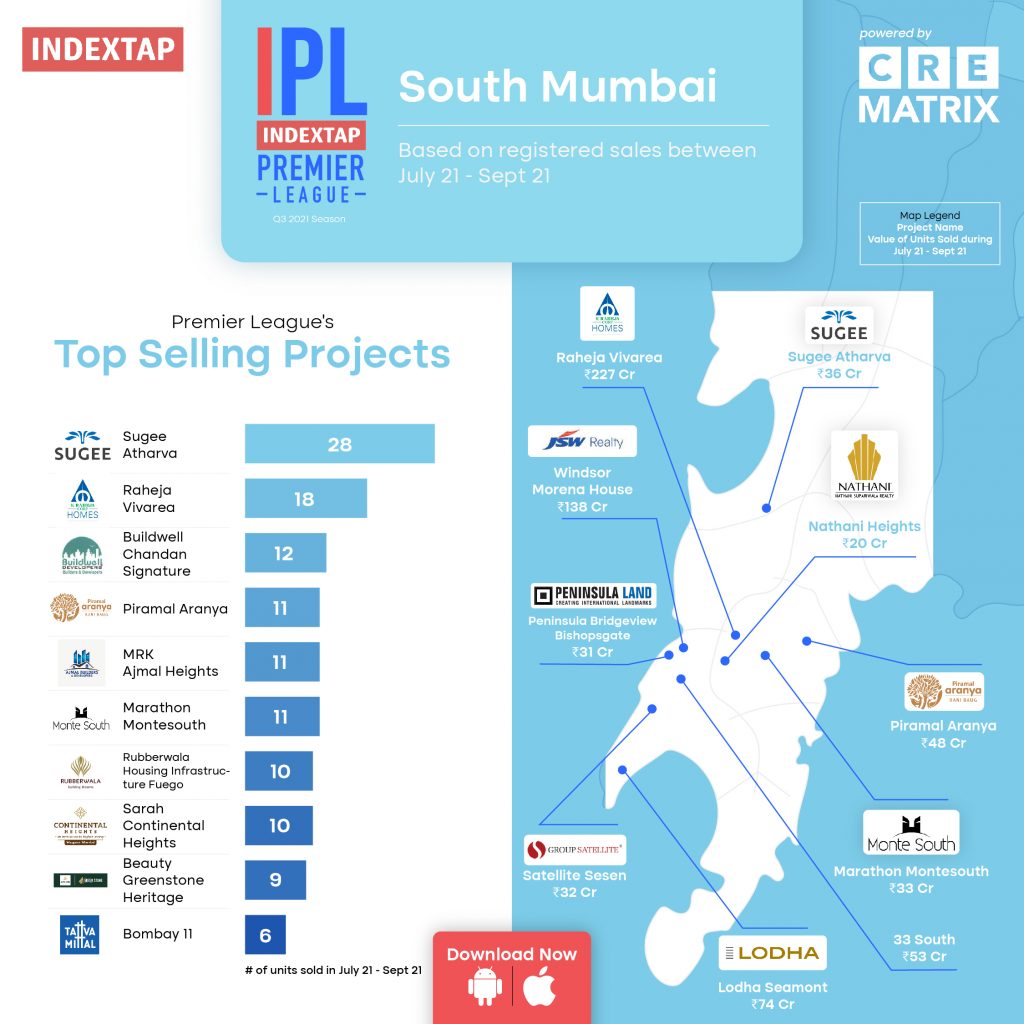 South Mumbai Top Real Estate Players
