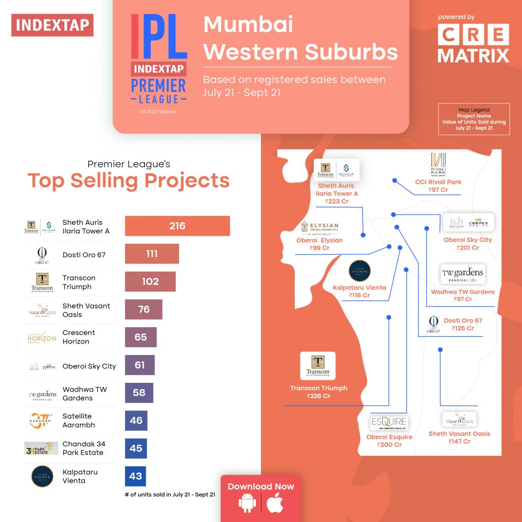 Western Mumbai Estate Players