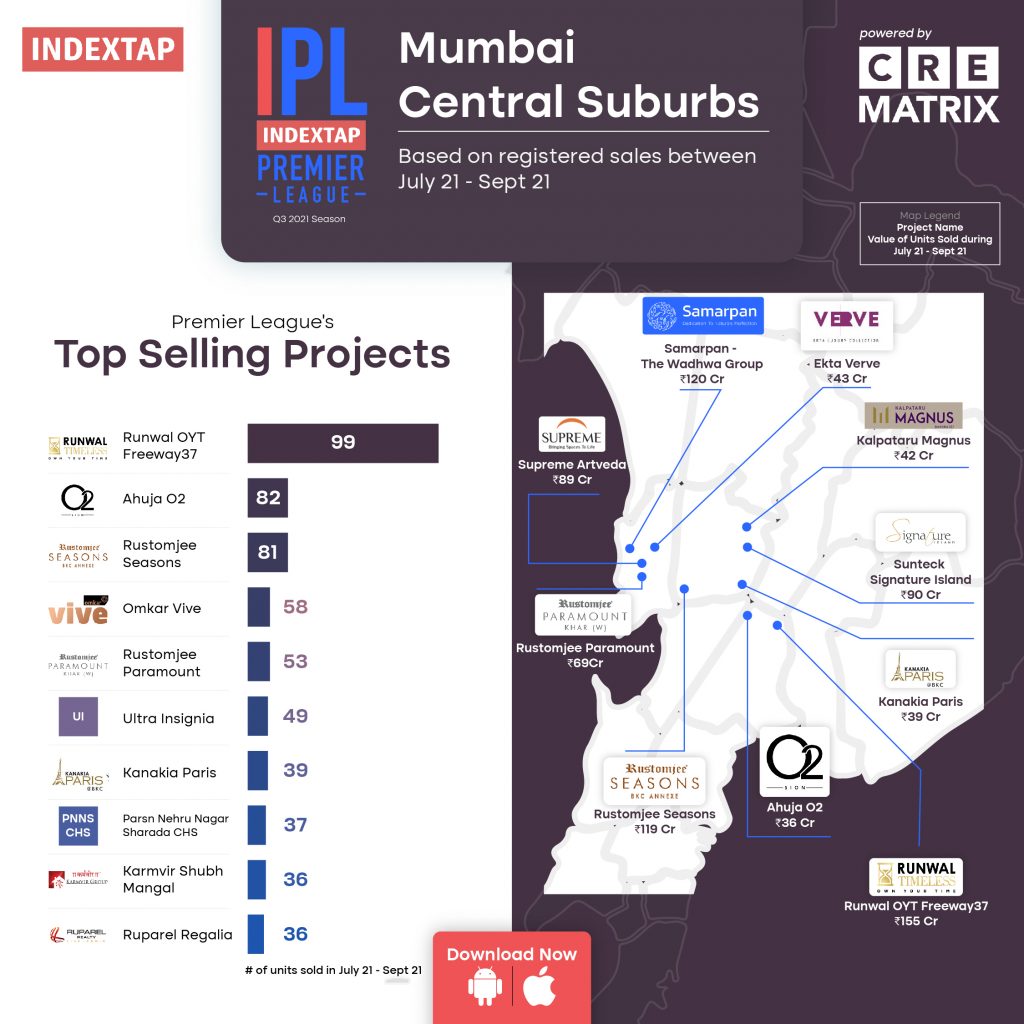 Central Suburbs Top Real Estate Players