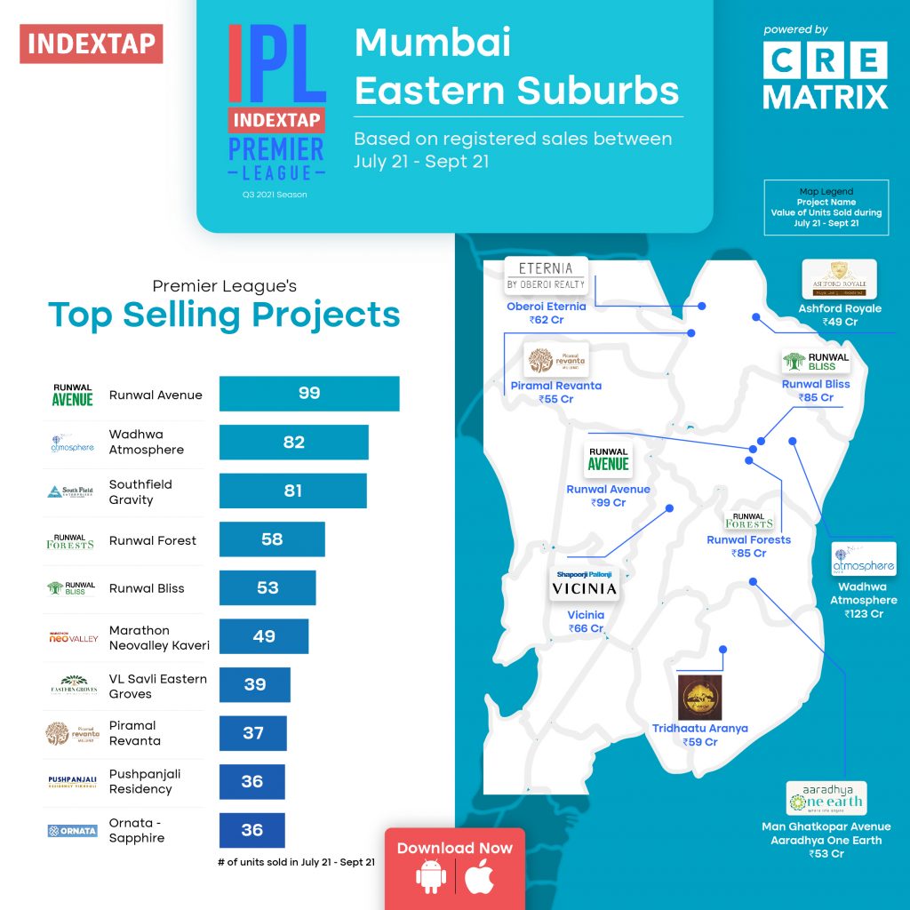 Eastern Mumbai Top Real Estate Players
