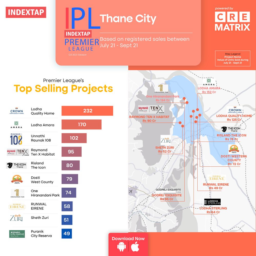 Thane Top Real Estate Players