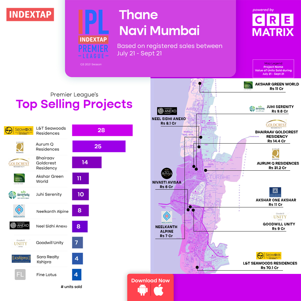Navi Mumbai Top Real Estate Players