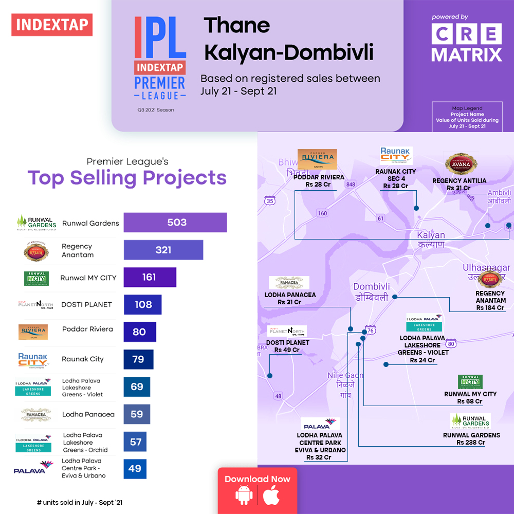 Kalyan Dombivili Top Real Estate Players