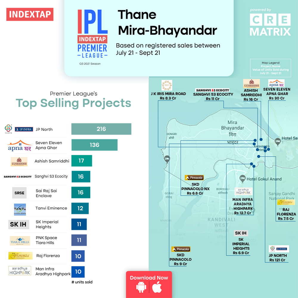 Mira Road Bhayandar Top Real Estate Players