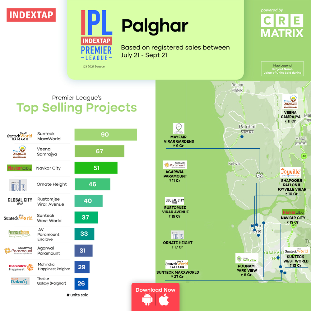 Palghar Top Real Estate Players